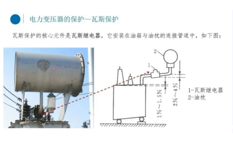 电厂变压器瓦斯保护你知道吗？-北京OD体育在线注册,OD体育（中国）