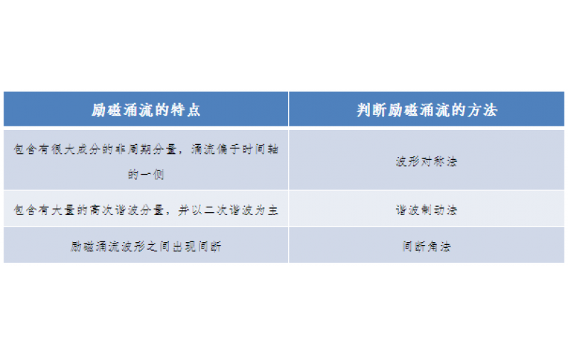 一种允许错误动作的继电保护-广东OD体育在线注册,OD体育（中国）