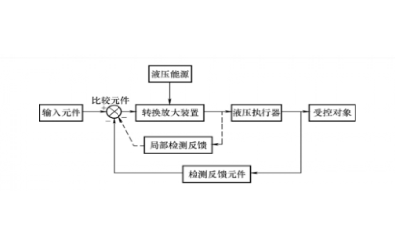 液压控制系统的组成及分类知识-OD体育在线注册,OD体育（中国）