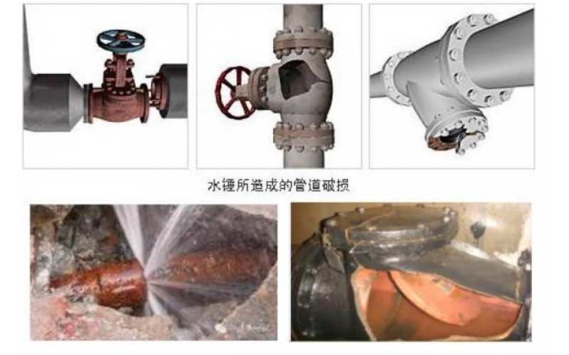 蒸汽主管怎么正确布置疏水点才能有效避免安全隐患知识分享-OD体育在线注册,OD体育（中国）设备