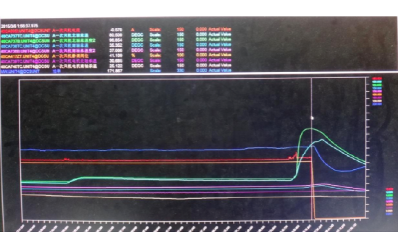 甲侧一次风机轴承温度高跳闸，机组停运-重庆OD体育在线注册,OD体育（中国）