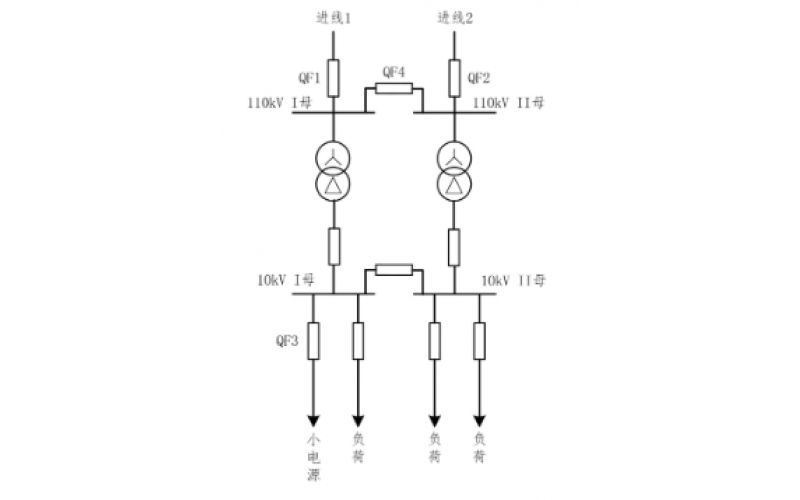 重庆OD体育在线注册,OD体育（中国）-小电源接入对备自投的影响