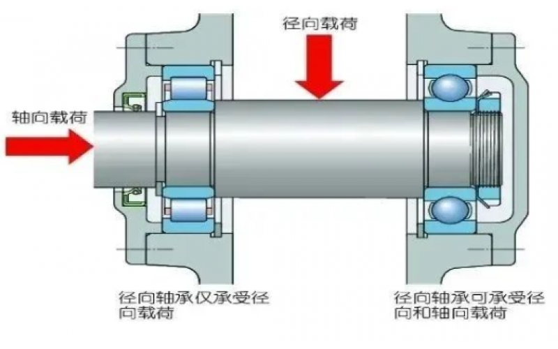 为何汽轮机支持轴承温度保护动作值高于支持轴承5℃？-北京OD体育在线注册,OD体育（中国）